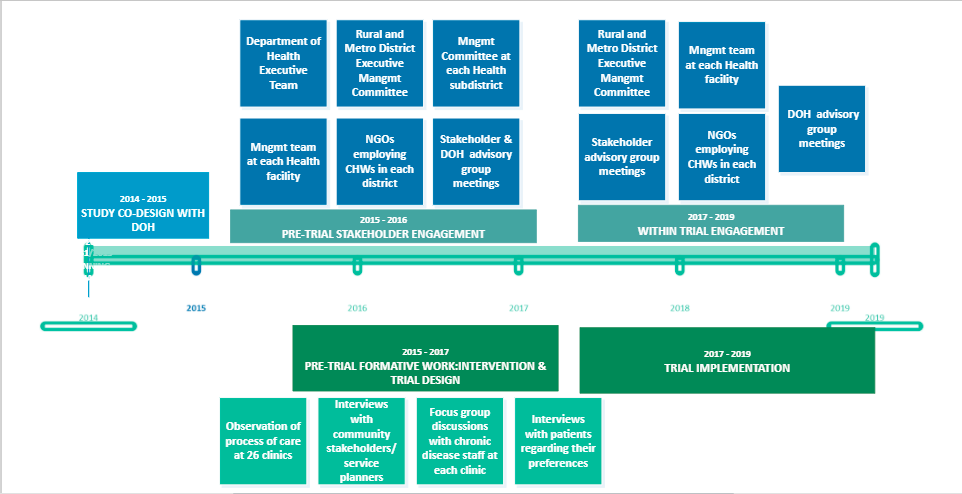 Project MIND timeline.png